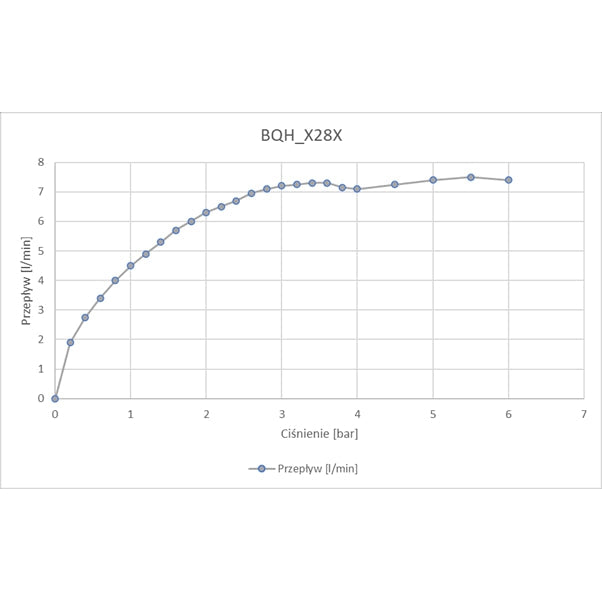 Bateria umywalkowa bezdotykowa bez regulacji temperatury - 6xAA Deante Hiacynt BQH_N28R 3