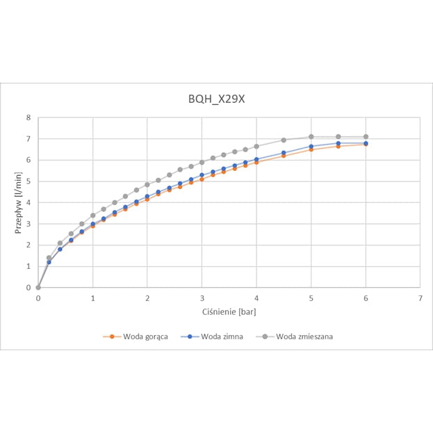 Bateria umywalkowa bezdotykowa z regulacją temperatury - 230/6V Deante Hiacynt BQH_N29V 3