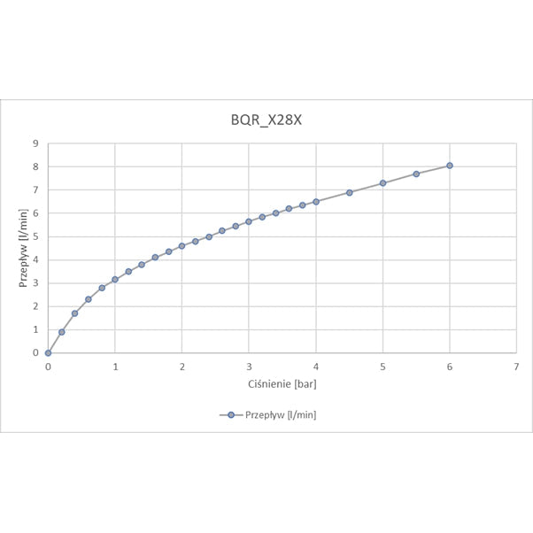 Bateria umywalkowa bezdotykowa bez regulacji temperatury - 230/6V Deante Sense BQR_F28V 2