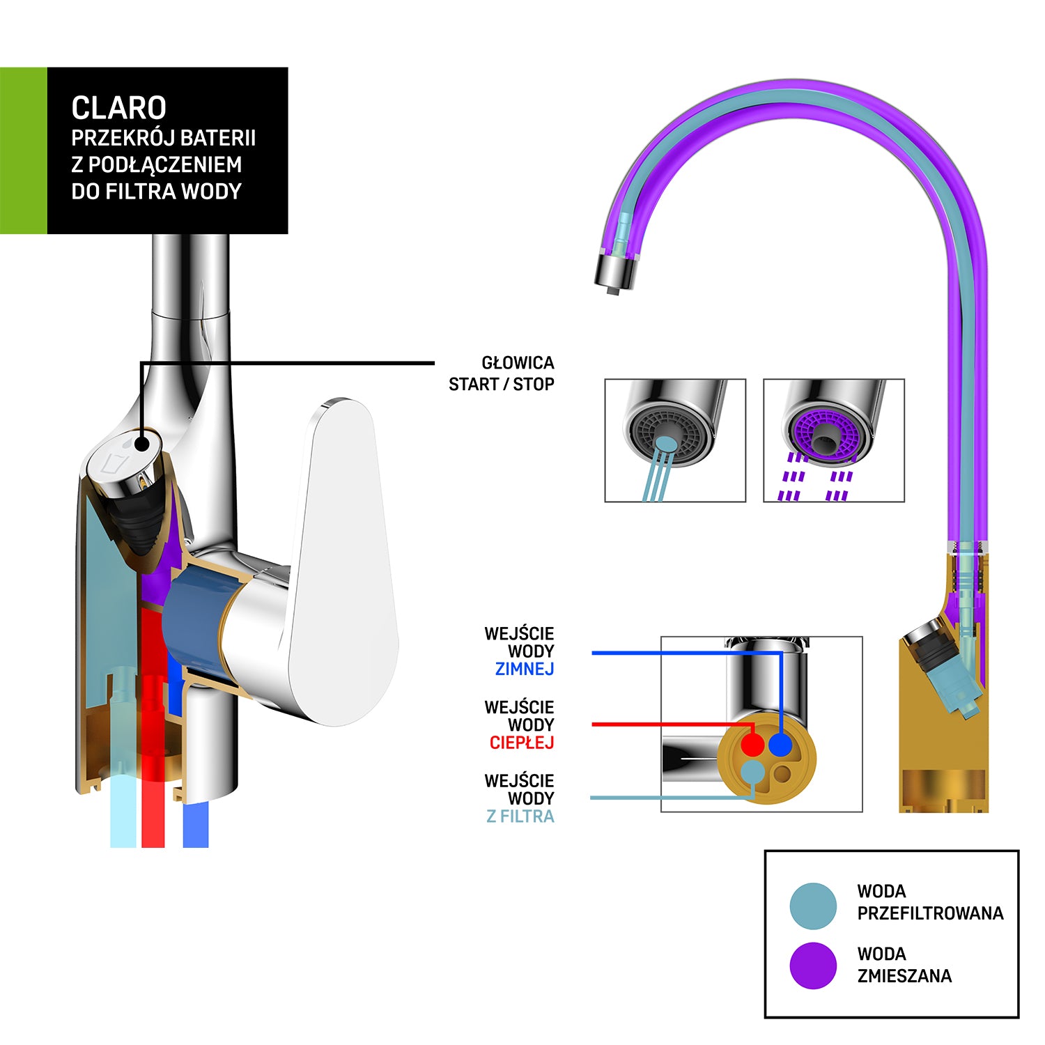 Bateria kuchenna z podłączeniem do filtra wody Laveo Claro